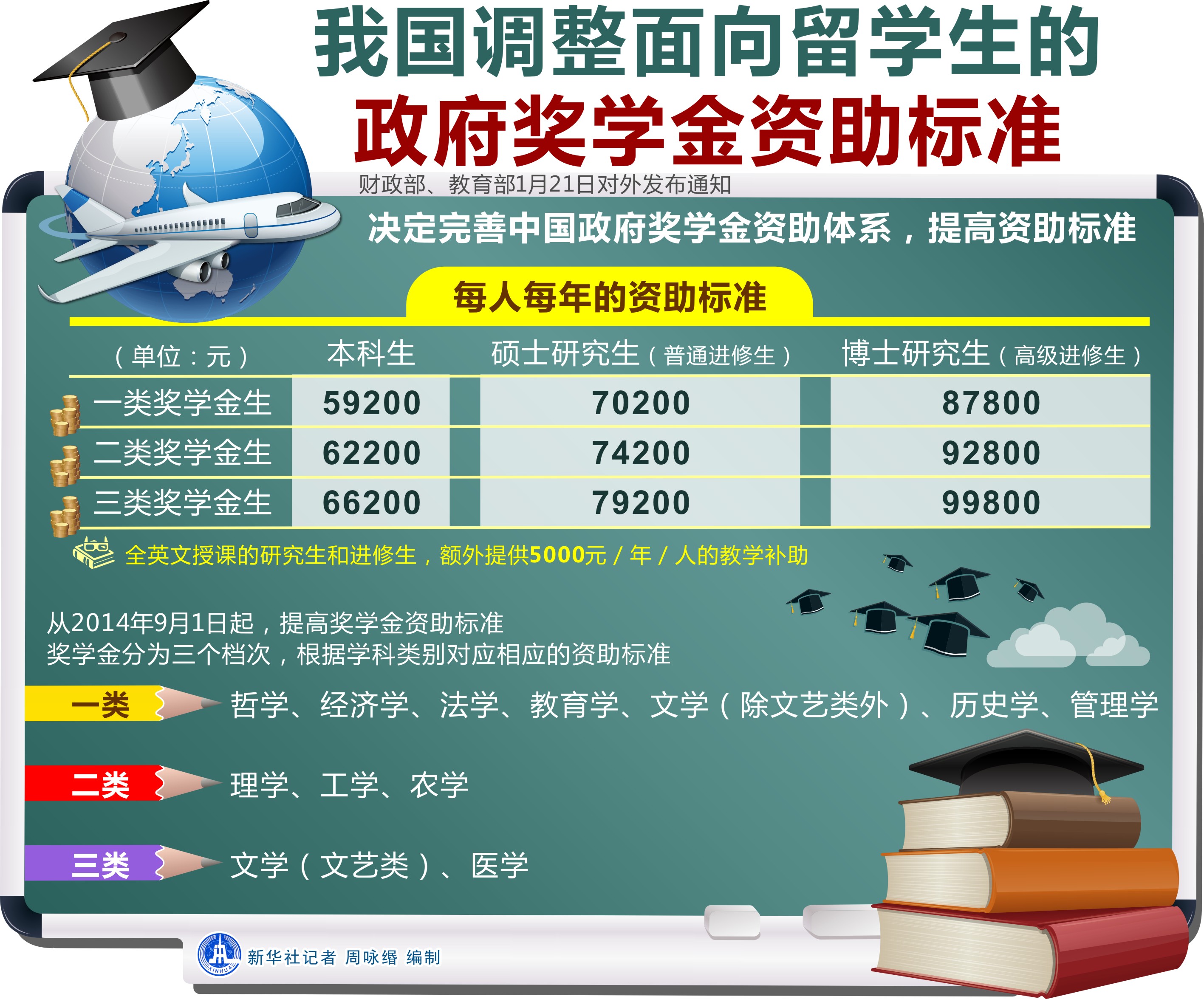 Chinaschs2