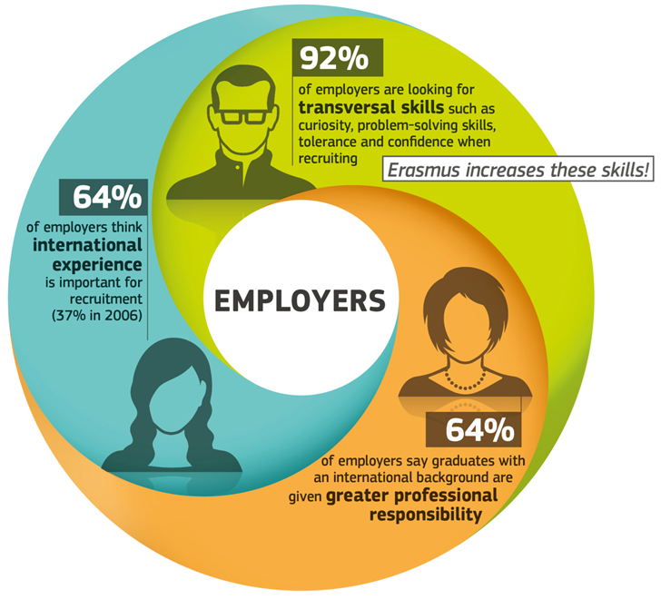 erasmus-employers