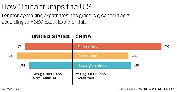 expat_graph