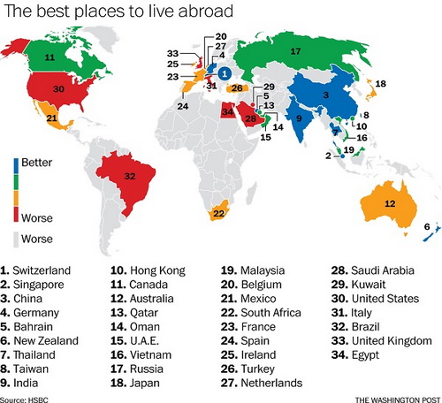 expatsworldmainchart