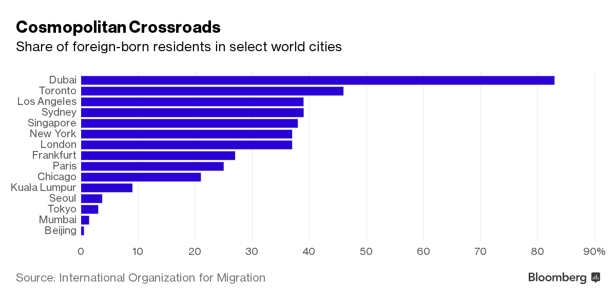 foreign-born